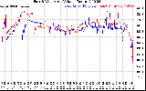 Solar PV/Inverter Performance Photovoltaic Panel Voltage Output