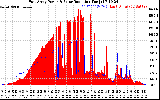 Solar PV/Inverter Performance East Array Power Output & Solar Radiation