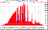 Solar PV/Inverter Performance East Array Power Output & Effective Solar Radiation