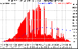 Solar PV/Inverter Performance Total PV Panel & Running Average Power Output