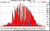 Solar PV/Inverter Performance Grid Power & Solar Radiation