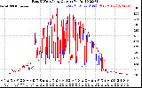 Solar PV/Inverter Performance Photovoltaic Panel Current Output