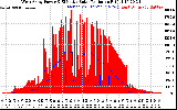 Solar PV/Inverter Performance West Array Power Output & Effective Solar Radiation