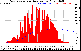 Solar PV/Inverter Performance West Array Actual & Running Average Power Output