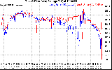 Solar PV/Inverter Performance Photovoltaic Panel Voltage Output