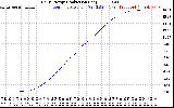 Solar PV/Inverter Performance Daily Energy Production