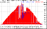 Solar PV/Inverter Performance Solar Radiation & Effective Solar Radiation per Minute