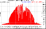 Solar PV/Inverter Performance West Array Actual & Average Power Output