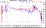 Solar PV/Inverter Performance Photovoltaic Panel Voltage Output