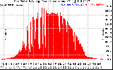 Solar PV/Inverter Performance Inverter Power Output