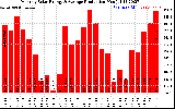 Solar PV/Inverter Performance Monthly Solar Energy Production