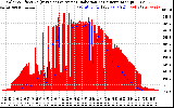 Solar PV/Inverter Performance Solar Radiation & Effective Solar Radiation per Minute