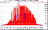 Solar PV/Inverter Performance West Array Power Output & Effective Solar Radiation