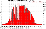 Solar PV/Inverter Performance West Array Actual & Average Power Output