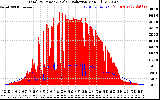 Solar PV/Inverter Performance Total PV Panel Power Output & Solar Radiation