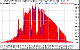 Solar PV/Inverter Performance Solar Radiation & Effective Solar Radiation per Minute