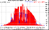 Solar PV/Inverter Performance West Array Power Output & Solar Radiation