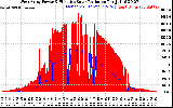 Solar PV/Inverter Performance West Array Power Output & Effective Solar Radiation