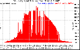 Solar PV/Inverter Performance West Array Actual & Average Power Output