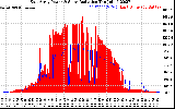 Solar PV/Inverter Performance East Array Power Output & Solar Radiation