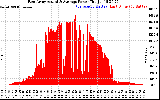 Solar PV/Inverter Performance East Array Actual & Average Power Output
