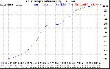 Solar PV/Inverter Performance Daily Energy Production