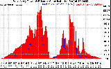 Solar PV/Inverter Performance West Array Power Output & Effective Solar Radiation