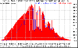 Solar PV/Inverter Performance Solar Radiation & Effective Solar Radiation per Minute