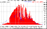 Solar PV/Inverter Performance West Array Power Output & Solar Radiation