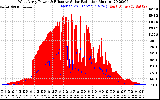 Solar PV/Inverter Performance West Array Power Output & Effective Solar Radiation