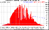 Solar PV/Inverter Performance West Array Actual & Running Average Power Output