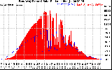 Solar PV/Inverter Performance East Array Power Output & Solar Radiation