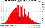 Solar PV/Inverter Performance East Array Power Output & Effective Solar Radiation