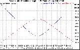 Solar PV/Inverter Performance Sun Altitude Angle & Sun Incidence Angle on PV Panels