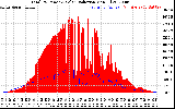 Solar PV/Inverter Performance Total PV Panel Power Output & Solar Radiation