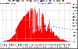 Solar PV/Inverter Performance Total PV Panel & Running Average Power Output