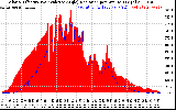 Solar PV/Inverter Performance Solar Radiation & Effective Solar Radiation per Minute