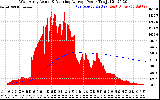 Solar PV/Inverter Performance West Array Actual & Running Average Power Output