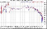 Solar PV/Inverter Performance Photovoltaic Panel Voltage Output