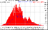 Solar PV/Inverter Performance East Array Power Output & Effective Solar Radiation