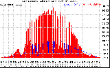 Solar PV/Inverter Performance Grid Power & Solar Radiation