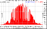 Solar PV/Inverter Performance Inverter Power Output