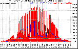 Solar PV/Inverter Performance West Array Power Output & Effective Solar Radiation