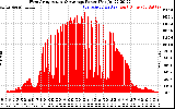 Solar PV/Inverter Performance West Array Actual & Average Power Output