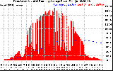 Solar PV/Inverter Performance West Array Actual & Running Average Power Output