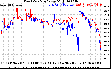 Solar PV/Inverter Performance Photovoltaic Panel Voltage Output
