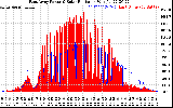 Solar PV/Inverter Performance East Array Power Output & Solar Radiation