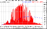 Solar PV/Inverter Performance East Array Actual & Running Average Power Output