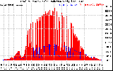 Solar PV/Inverter Performance Total PV Panel Power Output & Solar Radiation