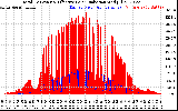 Solar PV/Inverter Performance Total PV Panel Power Output & Effective Solar Radiation